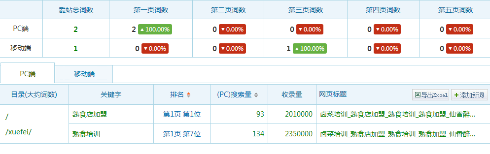 熟食店加盟爱站词数