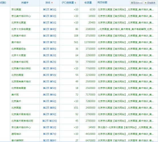 网站关键词展示