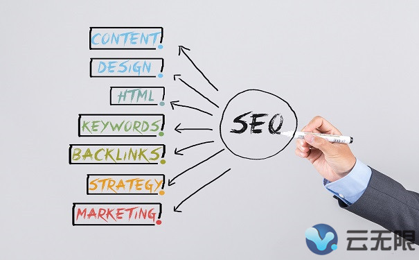 网站优化效果持续提升的几种优化方法