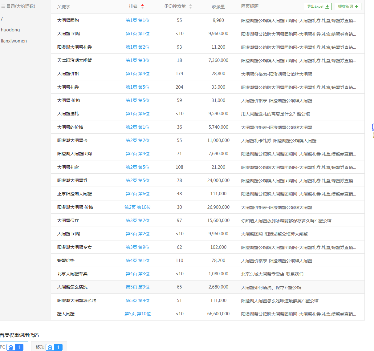 大闸蟹团购优化案例