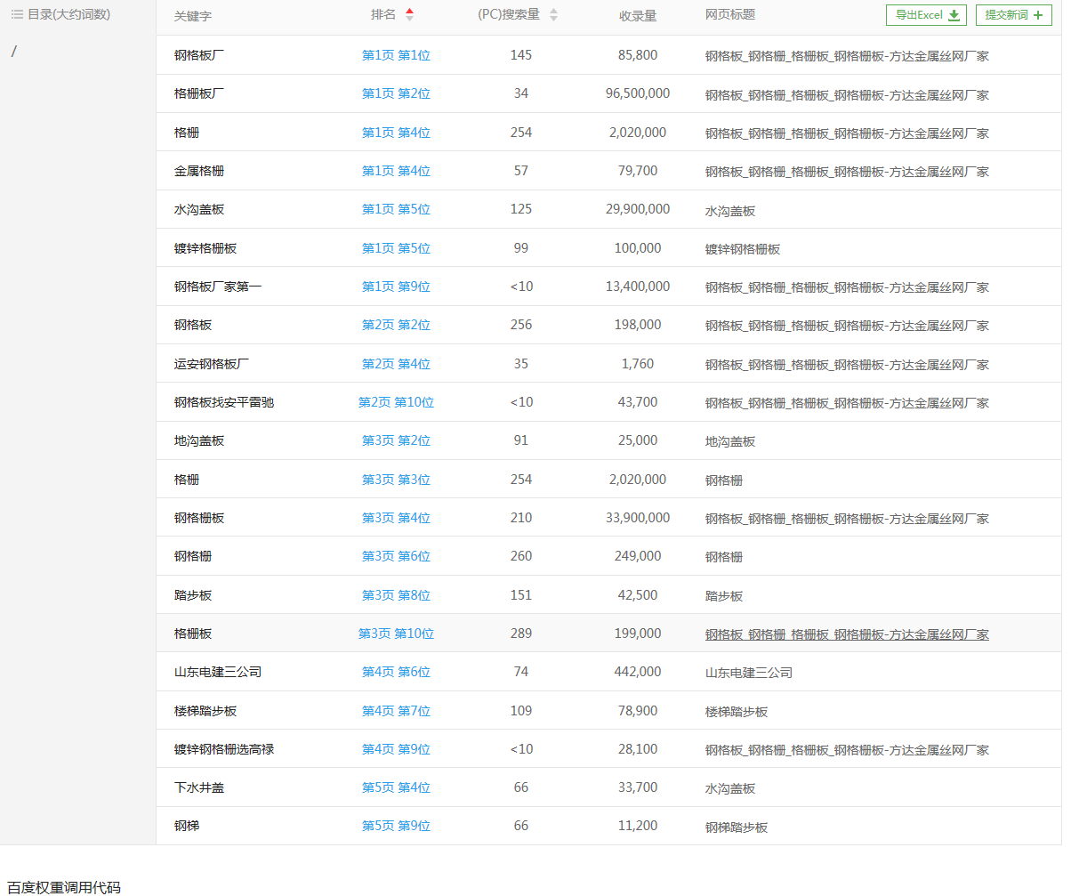 钢格板优化案例